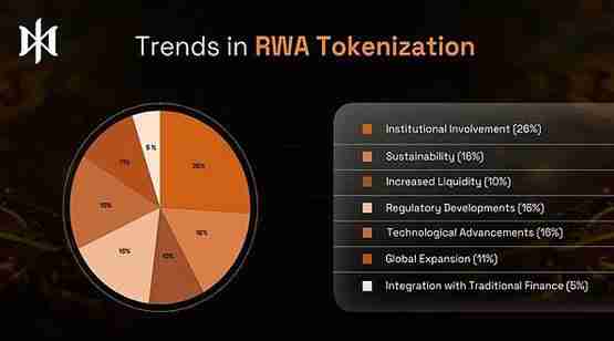 全球 RWA 代币化的采纳：关键参与者与趋势